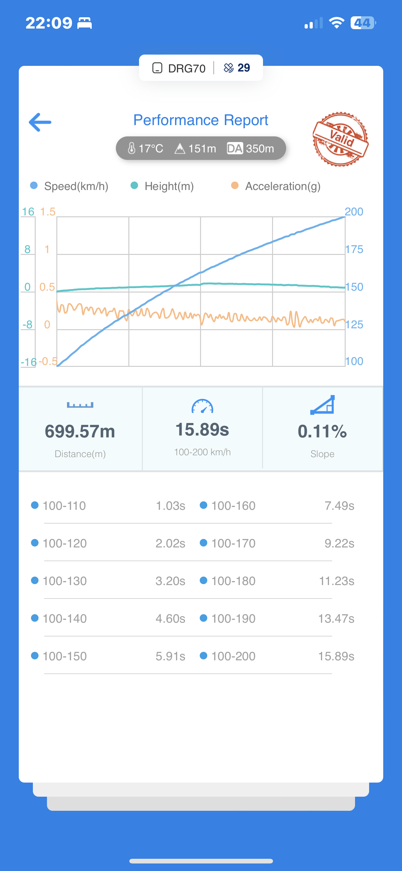 F11 530d mit Ditupa App und China LLK