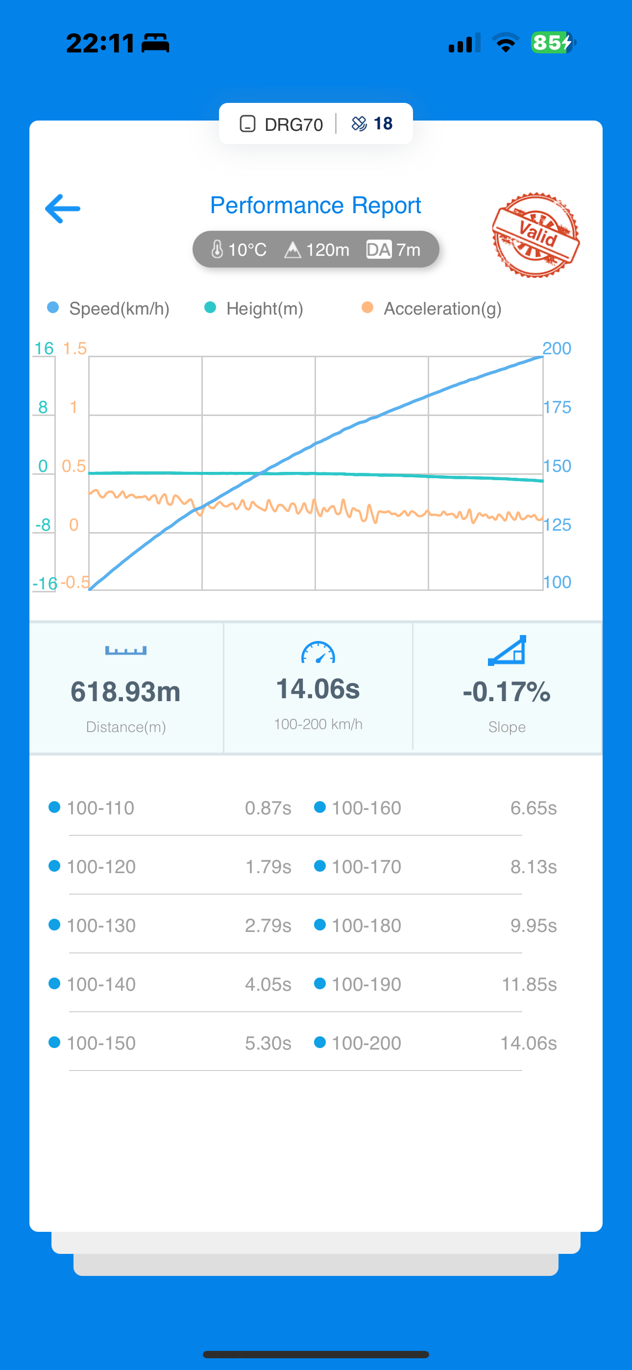 F11 530d mit Ditupa App stage 2+ und Wagner LLK